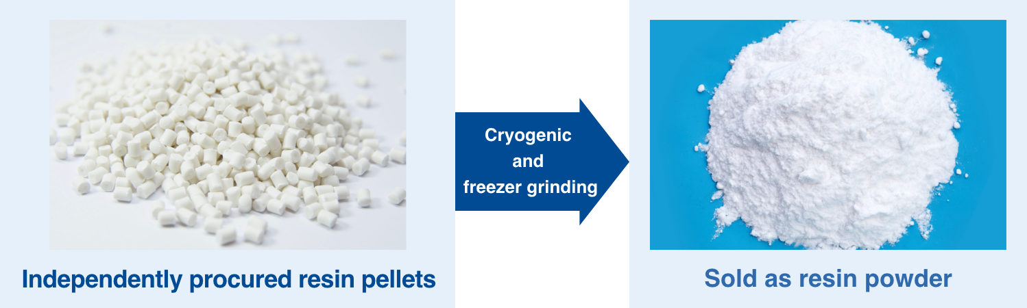 Sale of powder processed using the cryogenic and freezer grinding technique
