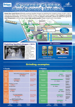 Cryogenic and freezer grinding catalog