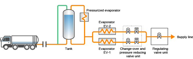 Schematic flow chart