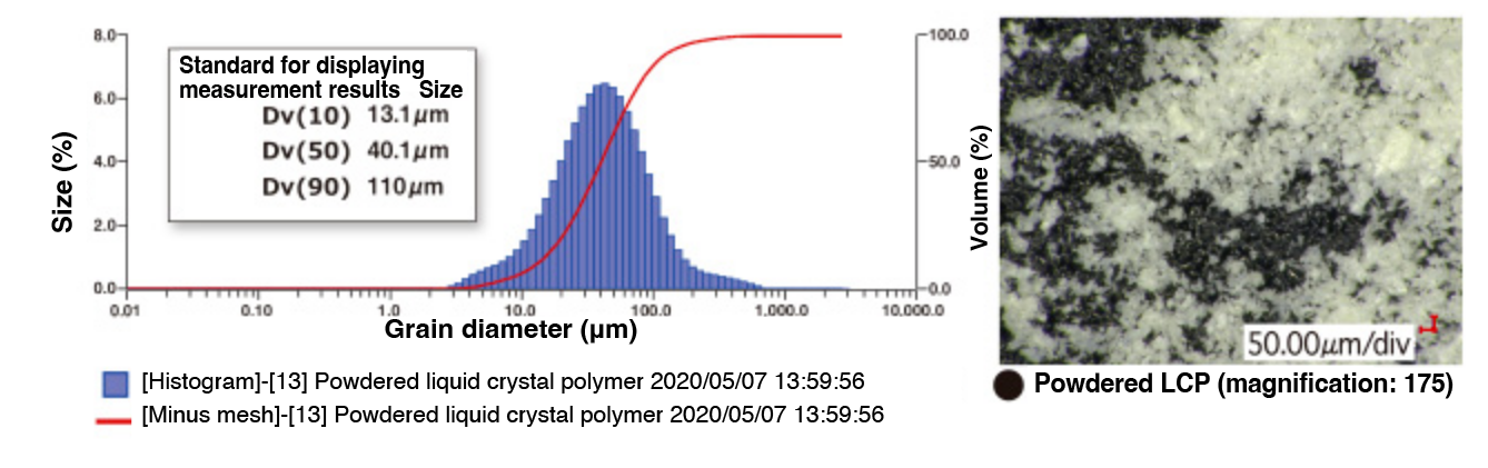 Fine powdering of liquid crystal polymer (LCP)
