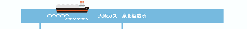 大阪ガス　泉北製造所