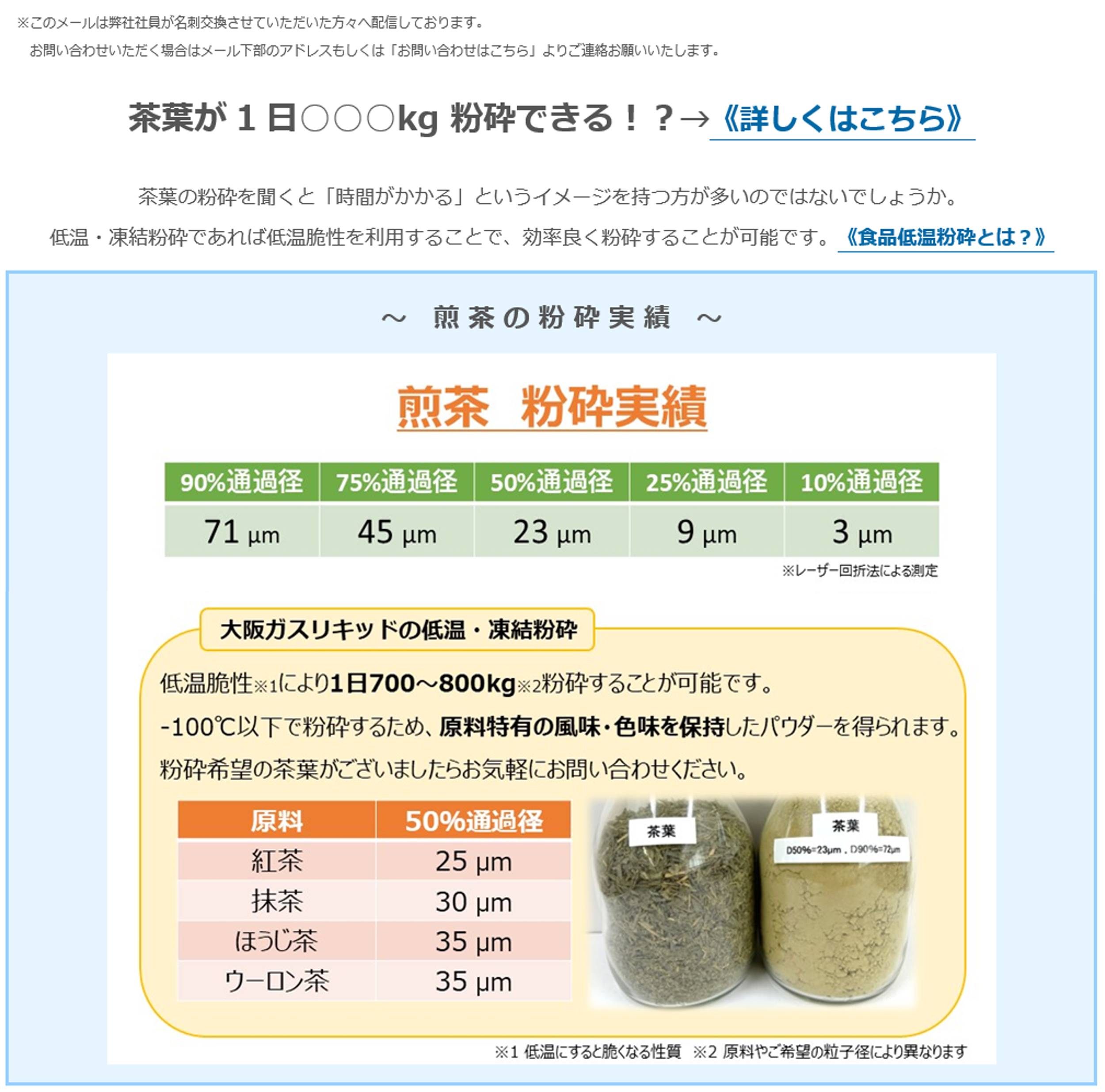 茶葉が1日○○○kg 粉砕できる！？→《詳しくはこちら》茶葉の粉砕を聞くと「時間がかかる」というイメージを持つ方が多いのではないでしょうか。低温・凍結粉砕であれば低温脆性を利用することで、効率良く粉砕することが可能です。《食品低温粉砕とは？》～煎茶の粉砕実績～ 90%通過径 71μm 75%通過径 45μm 50%通過径 23μm 25%通過径 9μm 10%通過径 3μm 大阪ガスリキッドの低温・凍結粉砕 低温脆性※1により1日700～800kg※2粉砕することが可能です。-100℃以下で粉砕するため、原料特有の風味・色味を保持したパウダーを得られます。粉砕希望の茶葉がございましたらお気軽にお問い合わせください。原料 50％通過径 紅茶 25μm 抹茶 30μm ほうじ茶 35μm ウーロン茶 35μm ※1 低温にすると脆くなる性質※2 原料やご希望の粒子径により異なります