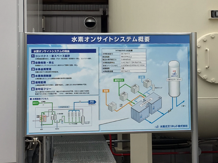 水素オンサイトシステムの概要説明看板を設置いただいています。