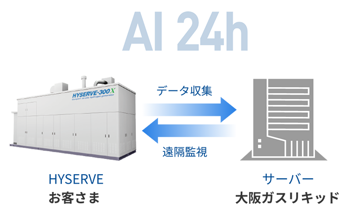 万が一のトラブル時は、弊社社員がすぐに対応します（追加費用なし）