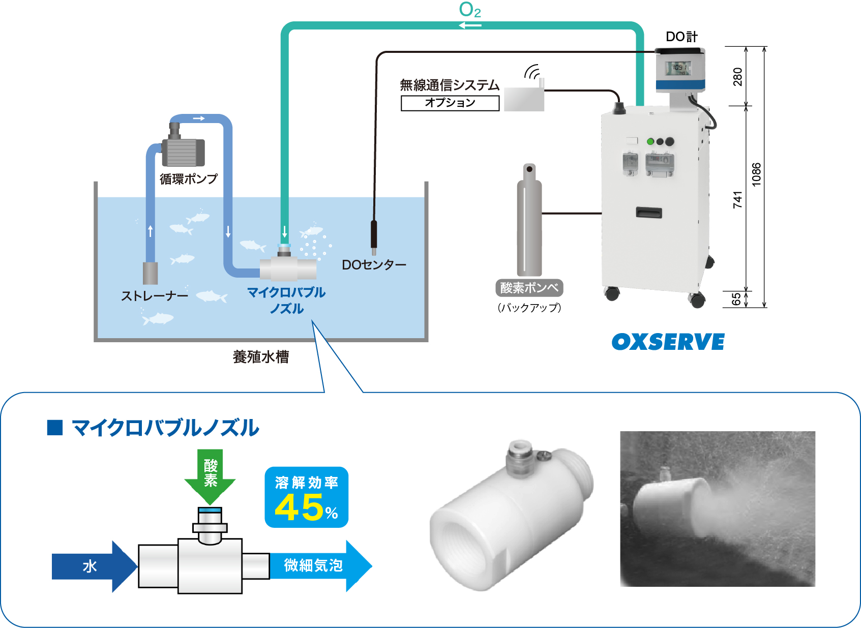 OXSERVE 装置フロー図