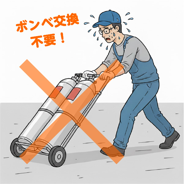 中・小規模隆上養殖業者様