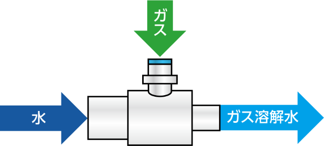 溶存酸素濃度をコントロール