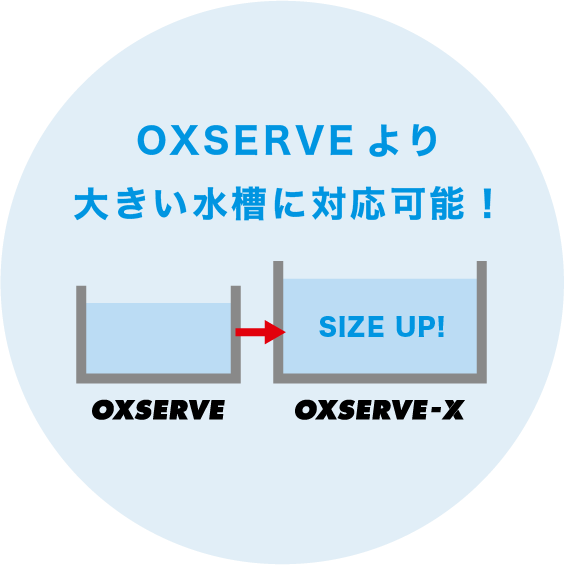 OXSERVEより大きい水槽に対応可能！