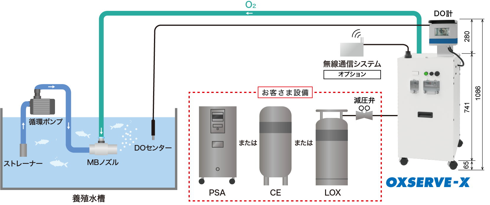 装置フロー図
