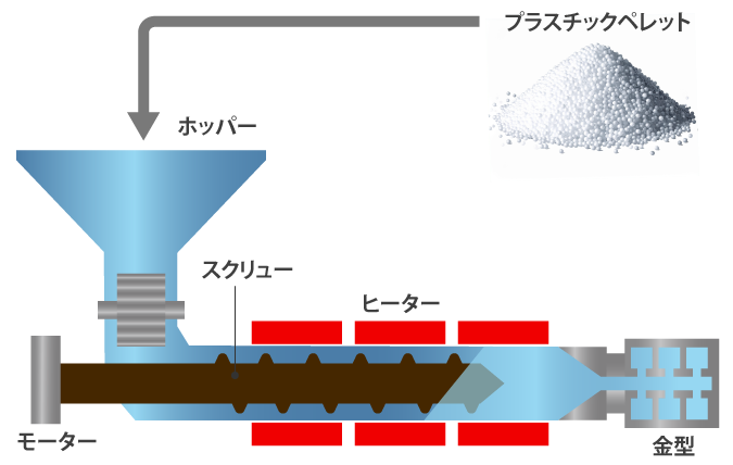 成形前のペレット乾燥