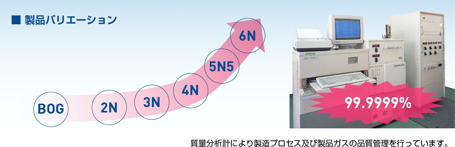 製品バリエーション