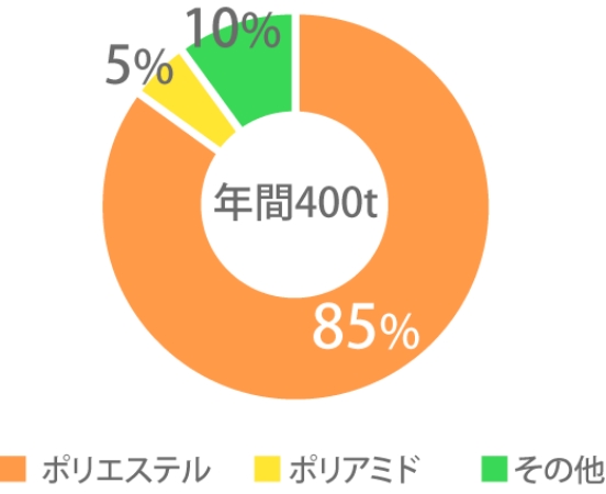 除湿乾燥フロー